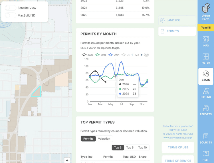 Permit Data Is Now Live in UrbanForm